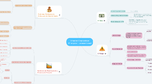 Mind Map: Finanzas Corporativas (Principios Fundamentales)