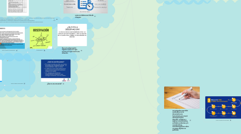 Mind Map: INSTRUMENTOS PARA LA RECOLECCIÓN DE DATOS