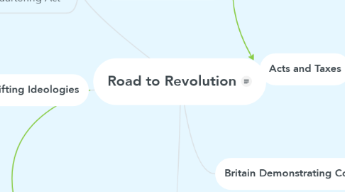 Mind Map: Road to Revolution