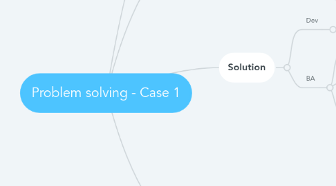 Mind Map: Problem solving - Case 1