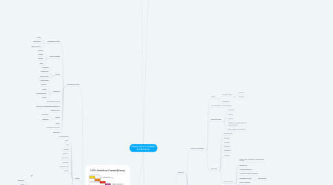 Mind Map: Introducción a los Sistemas de Información.