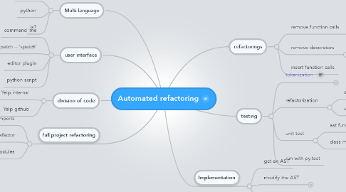 Mind Map: Automated refactoring