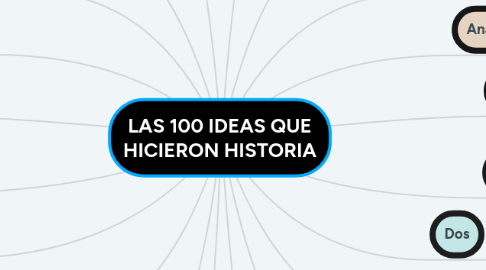 Mind Map: LAS 100 IDEAS QUE HICIERON HISTORIA