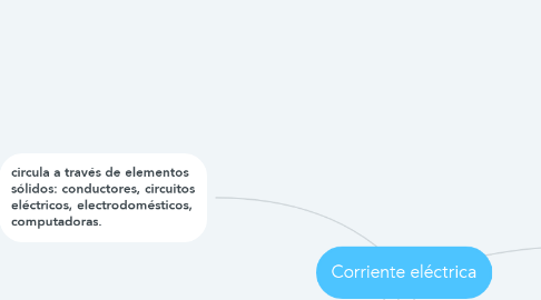 Mind Map: Corriente eléctrica