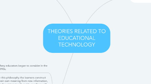 Mind Map: THEORIES RELATED TO EDUCATIONAL TECHNOLOGY