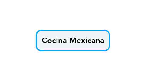 Mind Map: Cocina Mexicana