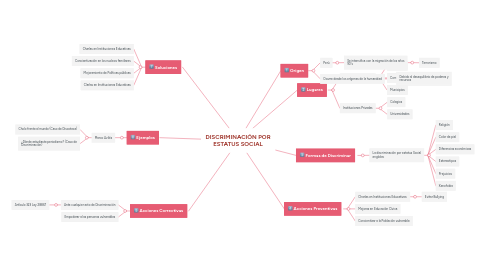 Mind Map: DISCRIMINACIÓN POR ESTATUS SOCIAL