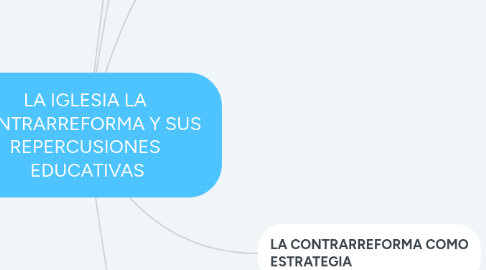Mind Map: LA IGLESIA LA CONTRARREFORMA Y SUS REPERCUSIONES EDUCATIVAS