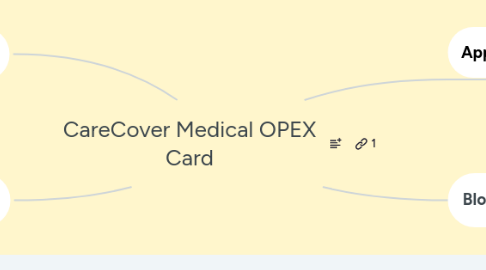 Mind Map: CareCover Medical OPEX Card