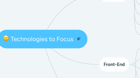 Mind Map: Technologies to Focus