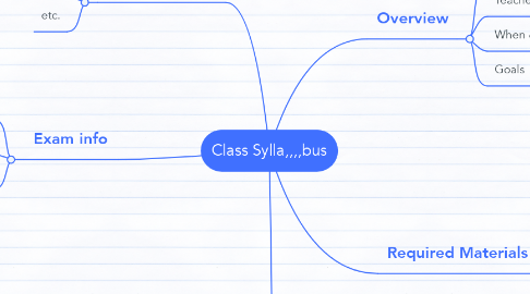 Mind Map: Class Sylla,,,,bus