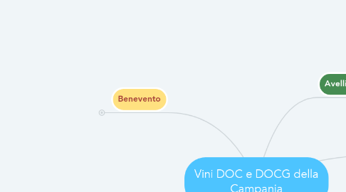 Mind Map: Vini DOC e DOCG della Campania
