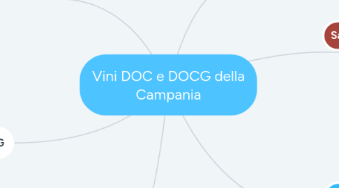 Mind Map: Vini DOC e DOCG della Campania