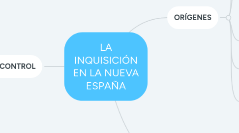 Mind Map: LA INQUISICIÓN EN LA NUEVA ESPAÑA