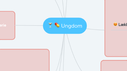 Mind Map: Ungdom