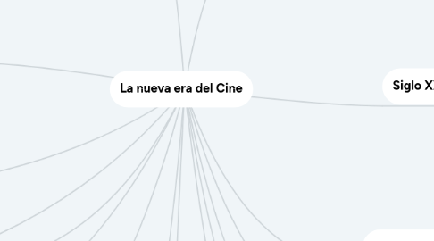 Mind Map: La nueva era del Cine