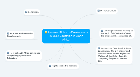 Mind Map: Learners Rights to Development in Basic Education in South Africa.