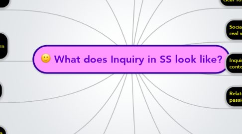 Mind Map: What does Inquiry in SS look like?