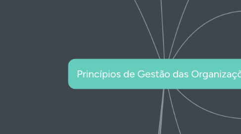 Mind Map: Princípios de Gestão das Organizações