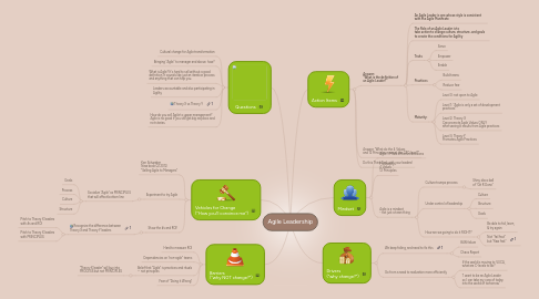Mind Map: Agile Leadership