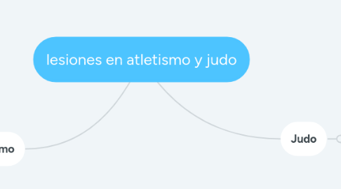 Mind Map: lesiones en atletismo y judo