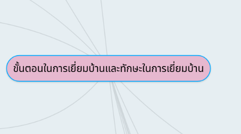 Mind Map: ขั้นตอนในการเยี่ยมบ้านและทักษะในการเยี่ยมบ้าน