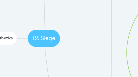 Mind Map: R6 Siege