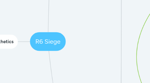 Mind Map: R6 Siege