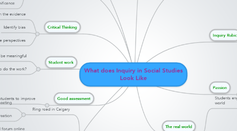 Mind Map: What does Inquiry in Social Studies Look Like