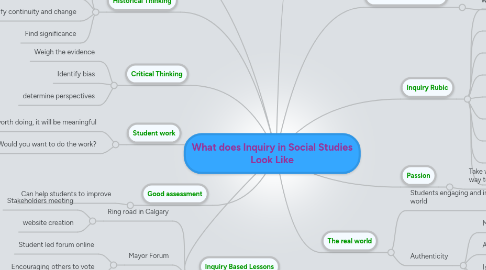 Mind Map: What does Inquiry in Social Studies Look Like