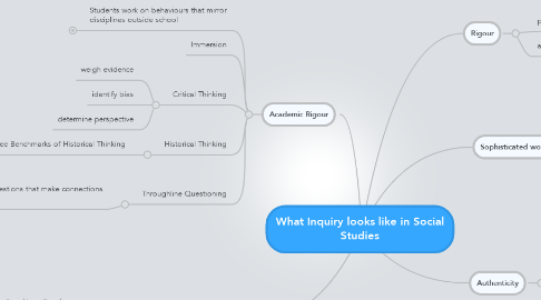 Mind Map: What Inquiry looks like in Social Studies
