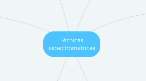 Mind Map: Técnicas espectrométricas