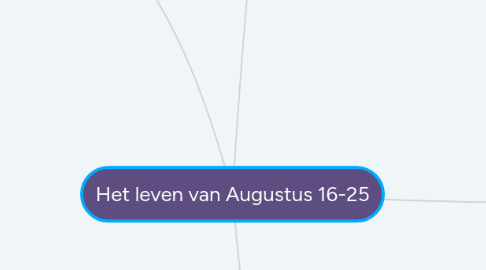 Mind Map: Het leven van Augustus 16-25