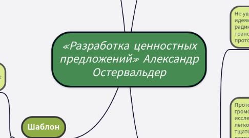 Mind Map: Дэвид Д. Шварц "Искусство мыслить маштабно