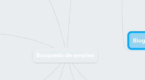 Mind Map: Busqueda de empleo