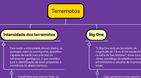 Mind Map: REAÇÕES INORGÂNICAS IMPORTANTES