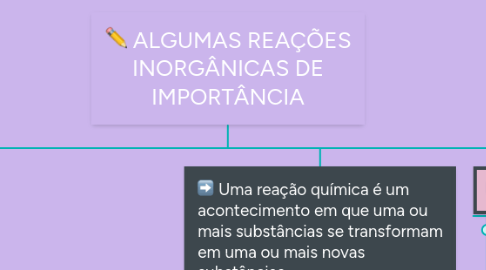 Mind Map: ALGUMAS REAÇÕES INORGÂNICAS DE IMPORTÂNCIA
