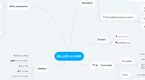 Mind Map: BALÁZS UJVÁRI
