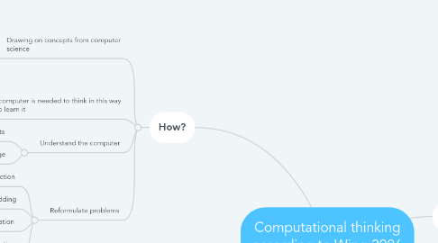 Mind Map: Computational thinking according to Wing 2006