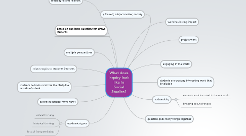 Mind Map: What does inquiry look like in Social Studies?