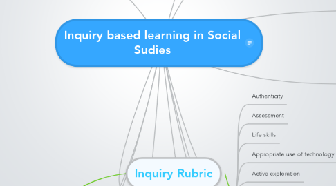 Mind Map: Inquiry based learning in Social Sudies