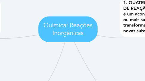 Mind Map: Química: Reações Inorgânicas