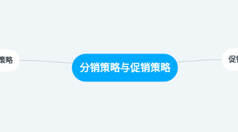 Mind Map: 分销策略与促销策略