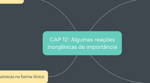 Mind Map: CAP 12: Algumas reações inorgânicas de importância