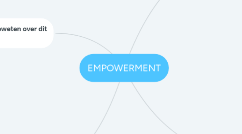 Mind Map: EMPOWERMENT