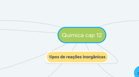 Mind Map: Quimica cap 12