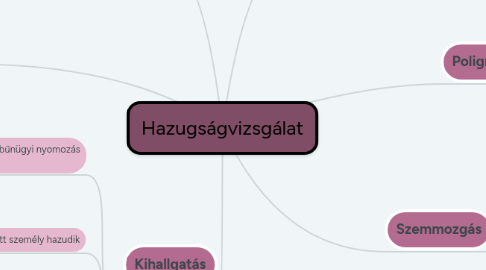 Mind Map: Hazugságvizsgálat