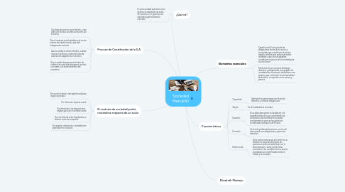 Mind Map: Sociedad Mercantil