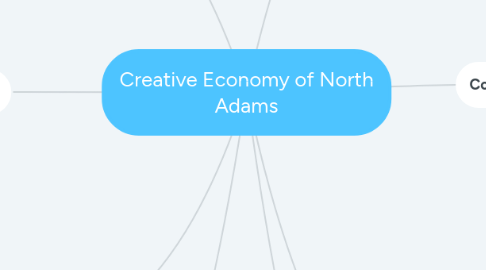 Mind Map: Creative Economy of North Adams