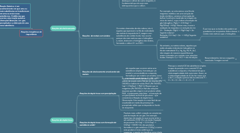 Mind Map: Reações inorgânicas de importância